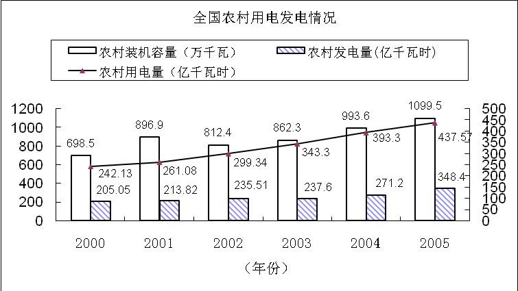 2017年廣東公務員考試筆試大綱