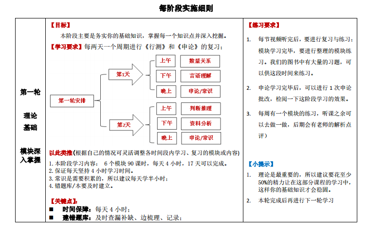 華圖網(wǎng)校課程學(xué)習(xí)計(jì)劃示例