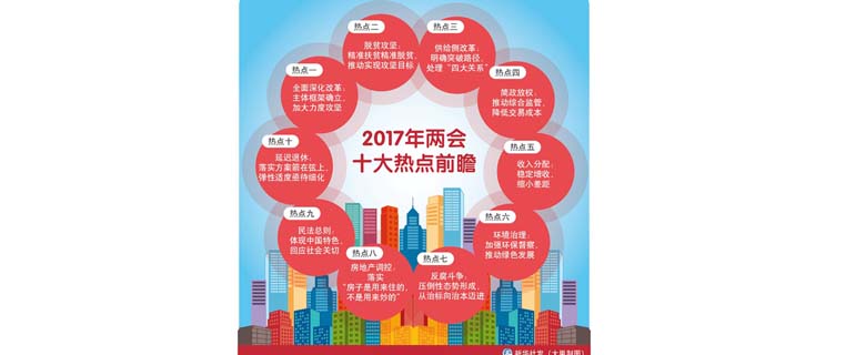 2017年國(guó)考面試熱點(diǎn)：兩會(huì)十大熱點(diǎn)前瞻