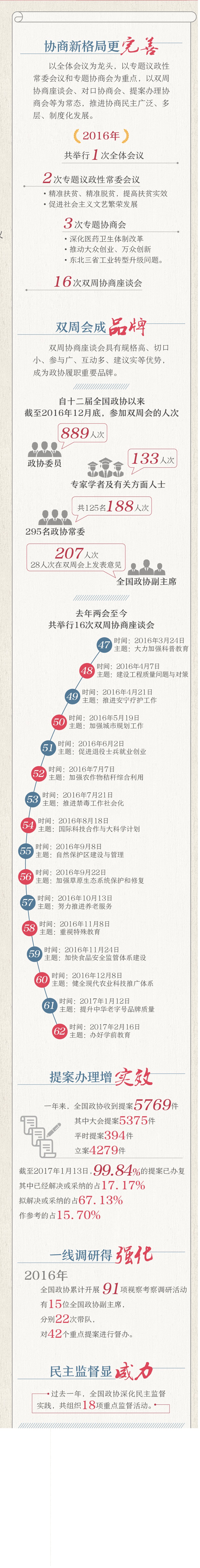 2017年兩會(huì)：一圖讀懂政協(xié)去年一年干了啥