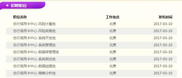 2017年中國光大銀行總行信用卡中心春季社會招聘公告