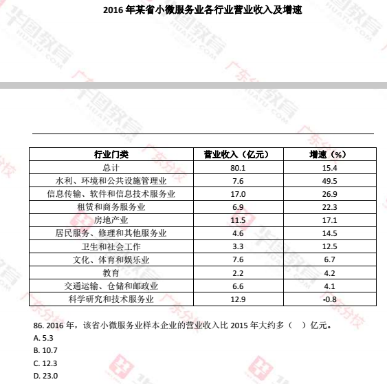 2017年廣東公務(wù)員考試真題答案解析